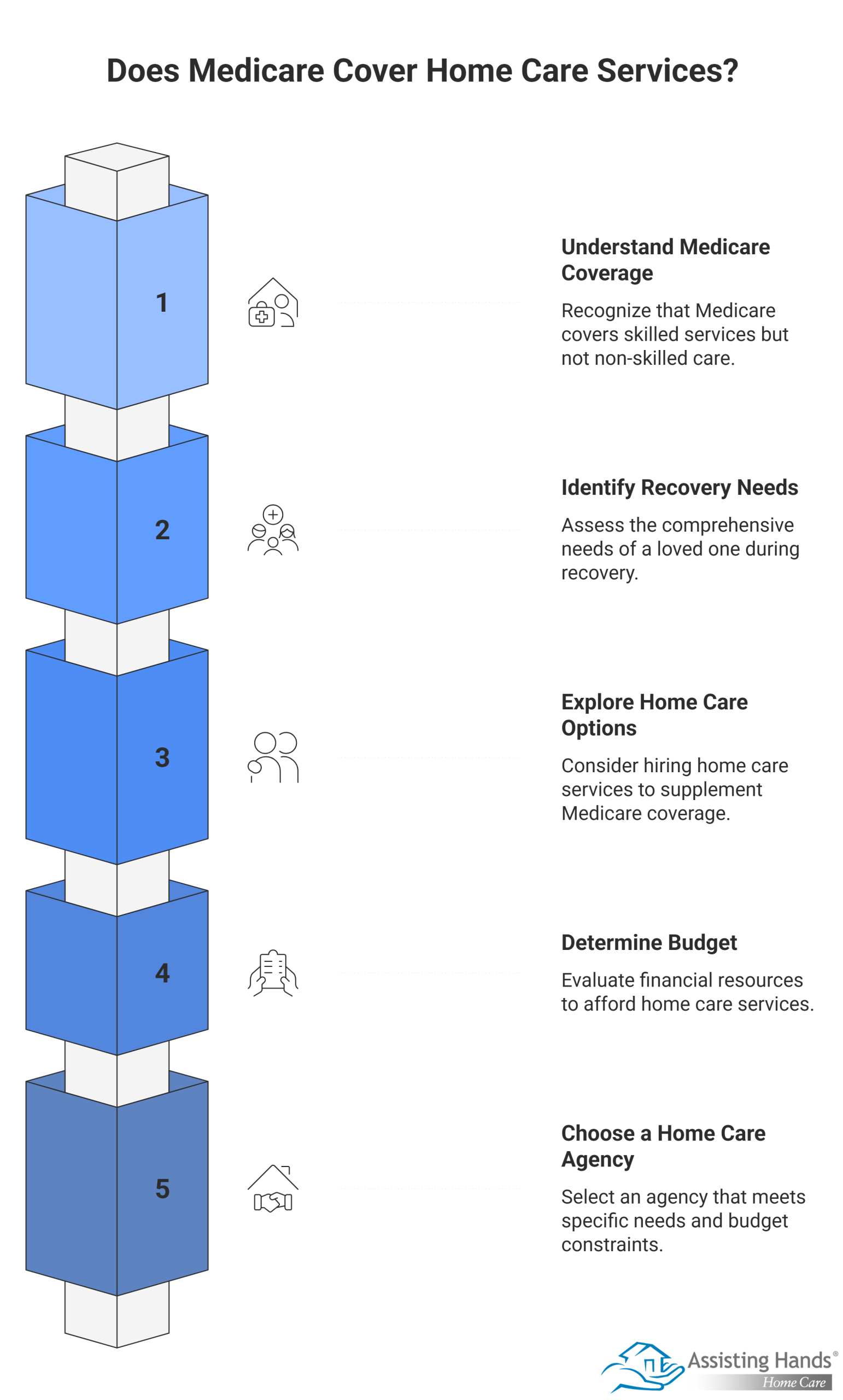 Does Medicare Cover Home Care Services