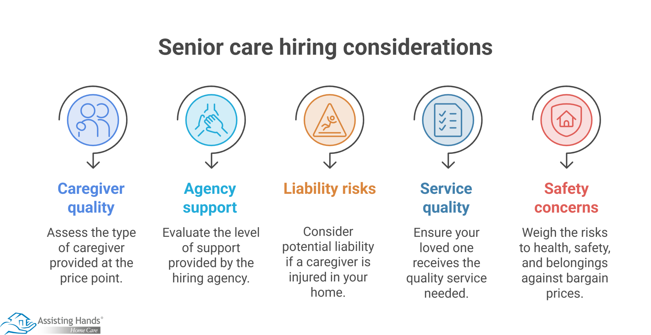 Is price the most important factor in selecting a senior care agency for your loved one
