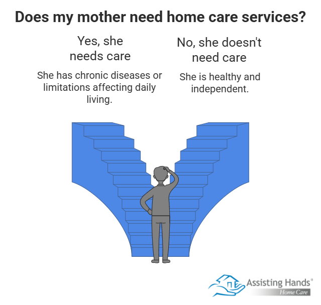 Does my Mother Need Home Care Services