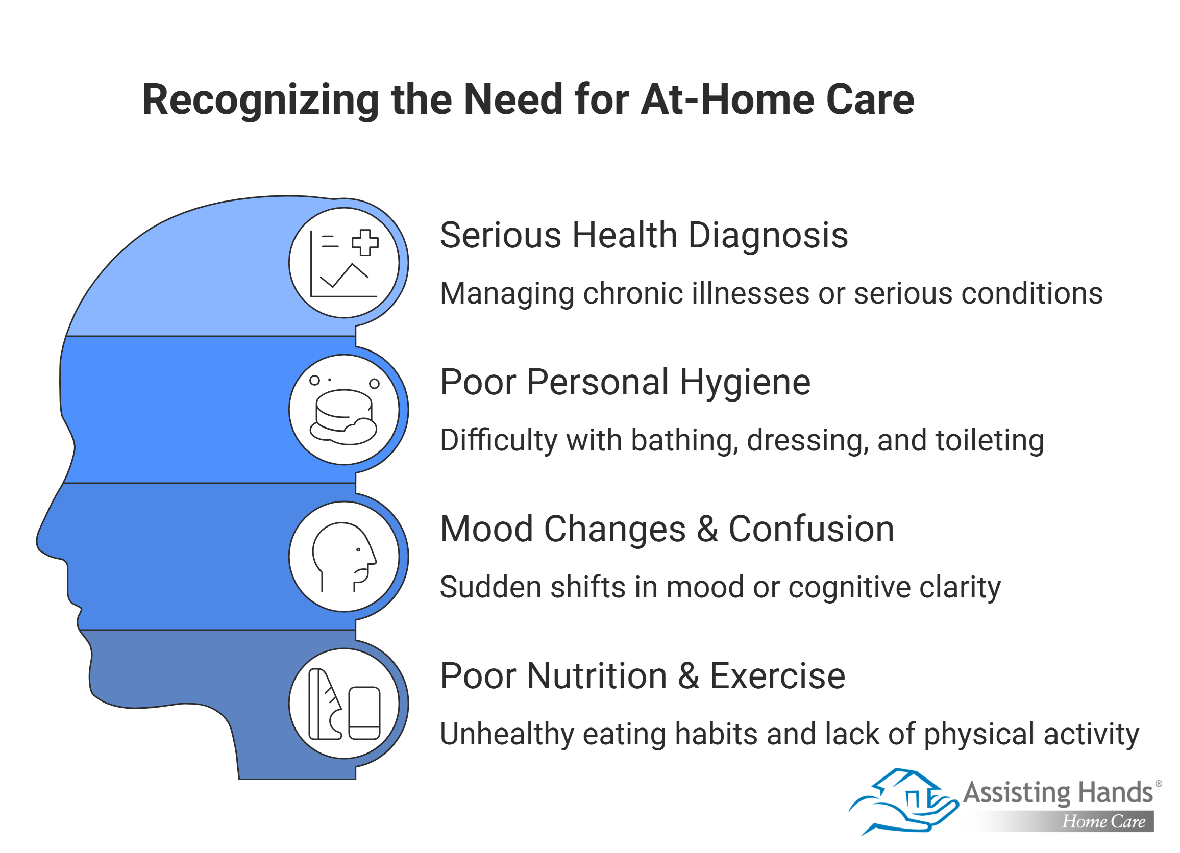 How Do I Know if My Elderly Parent Needs At-Home Care