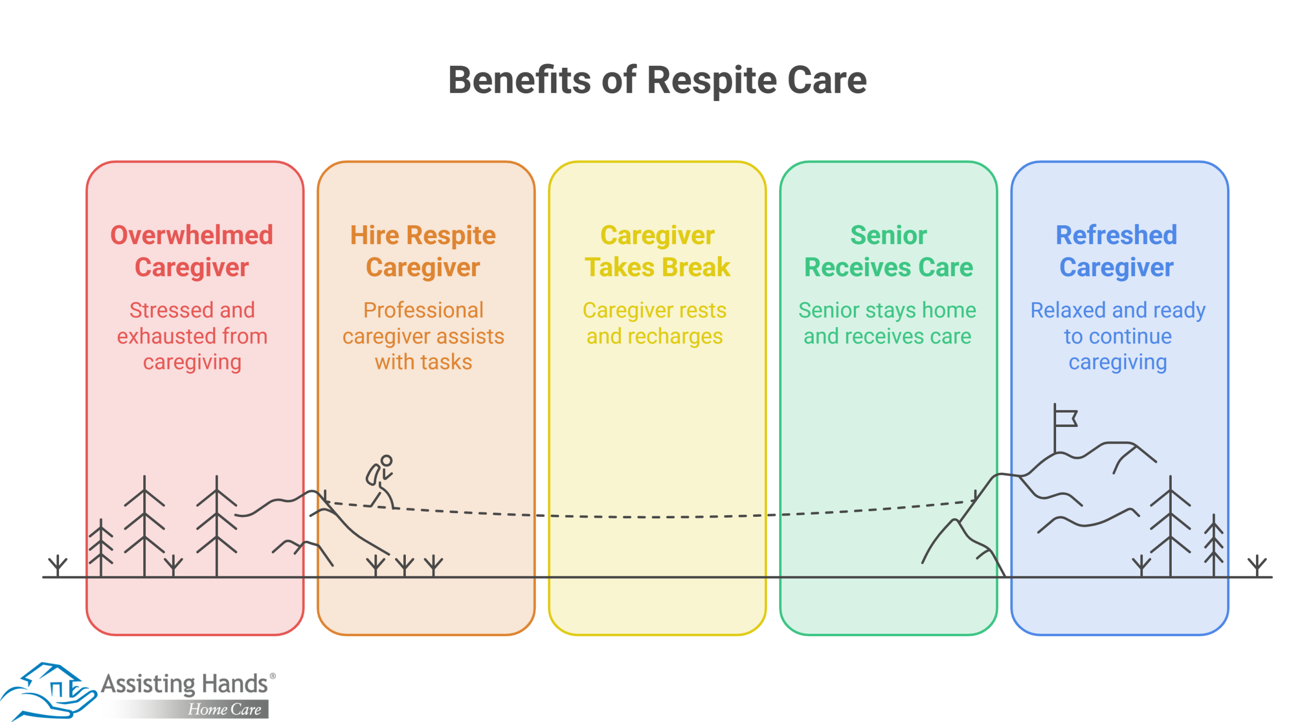 What Advantages Does Respite Care Offer Aging Adults