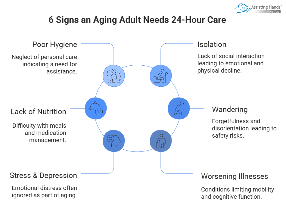 6 Signs an Aging Adult Needs 24-Hour Care