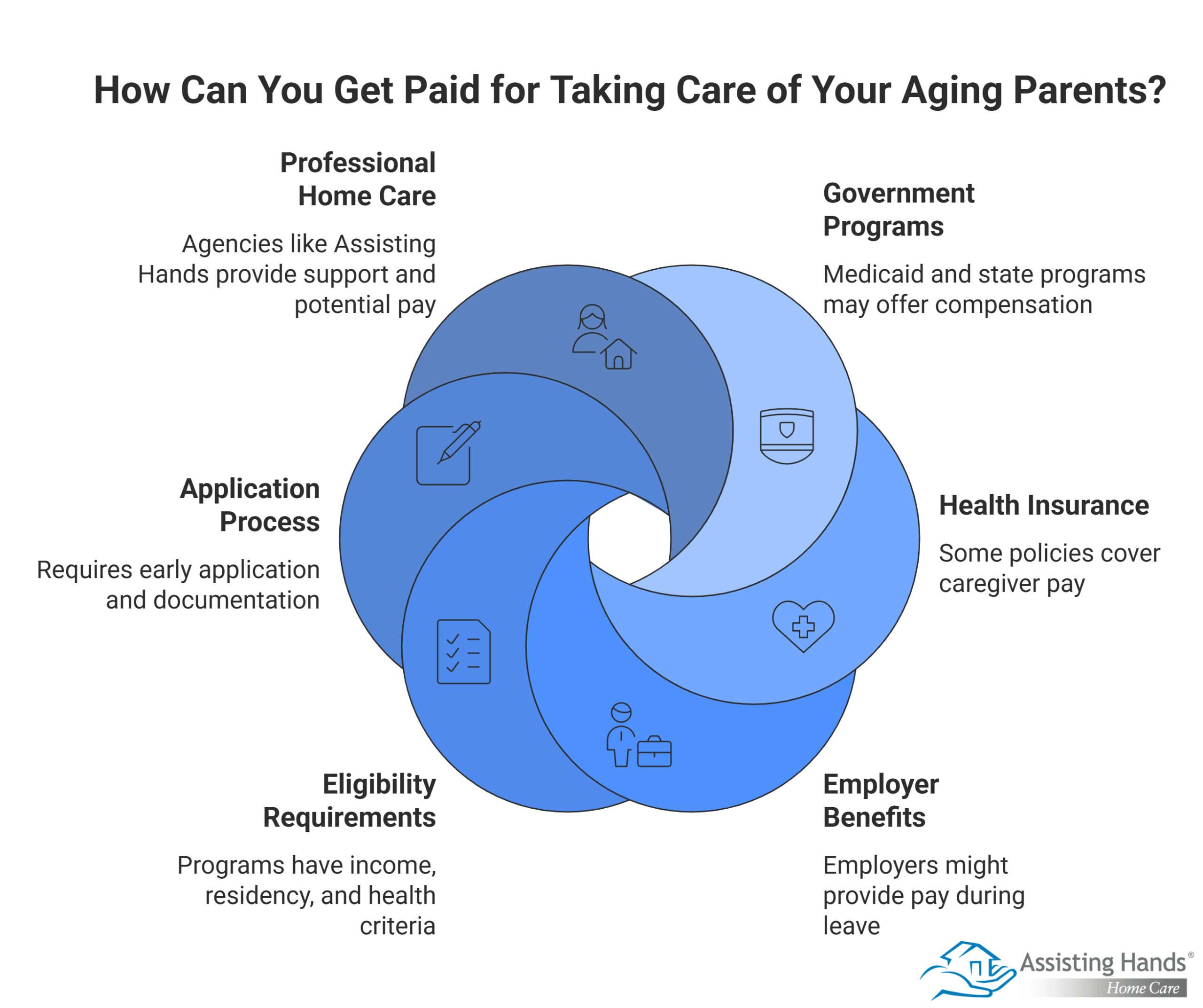 How Can You Get Paid for Taking Care of Your Aging Parents