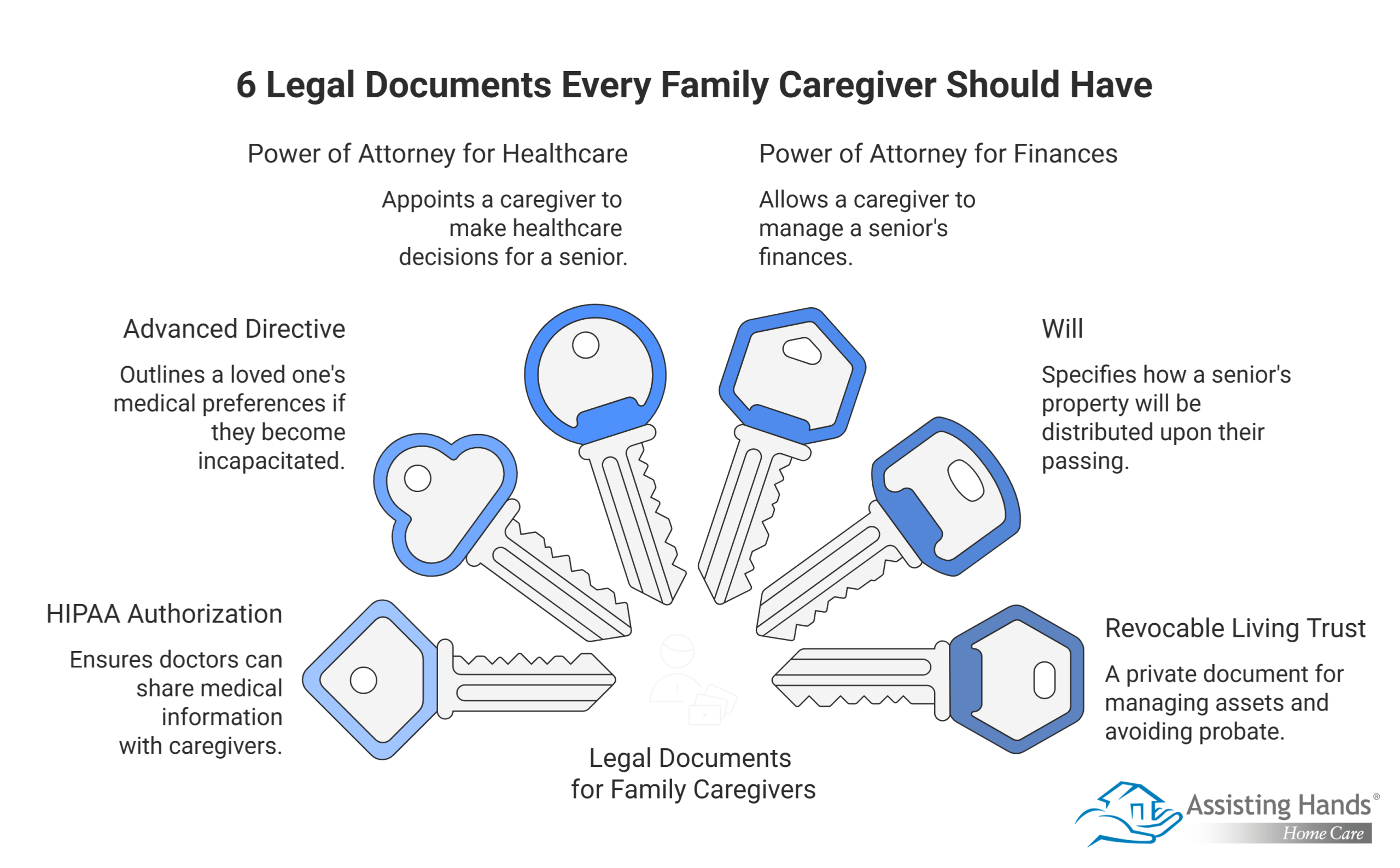 6 Legal Documents Every Family Caregiver Should Have
