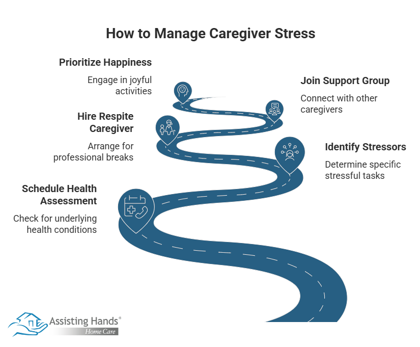 How to Manage Caregiver Stress