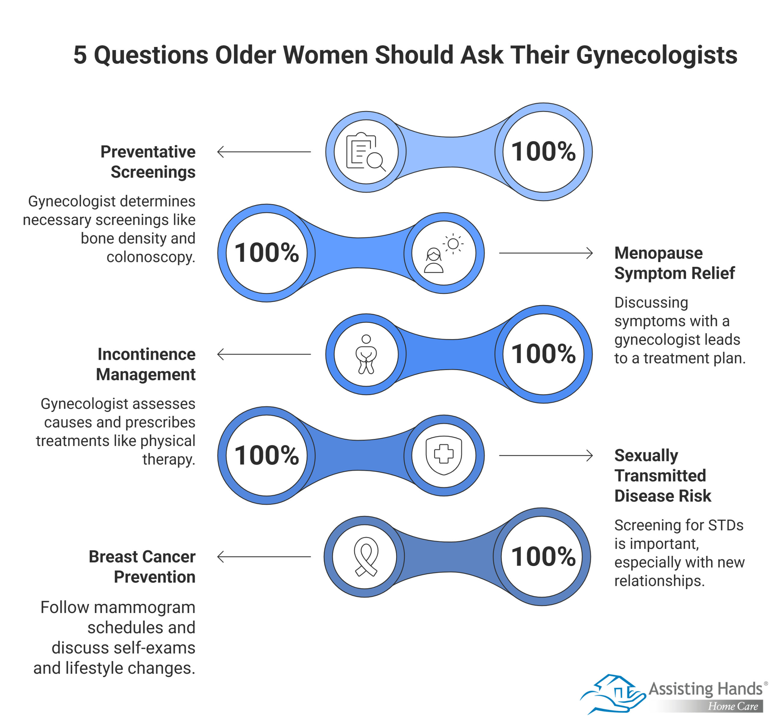 5 Questions Older Women Should Ask Their Gynecologists
