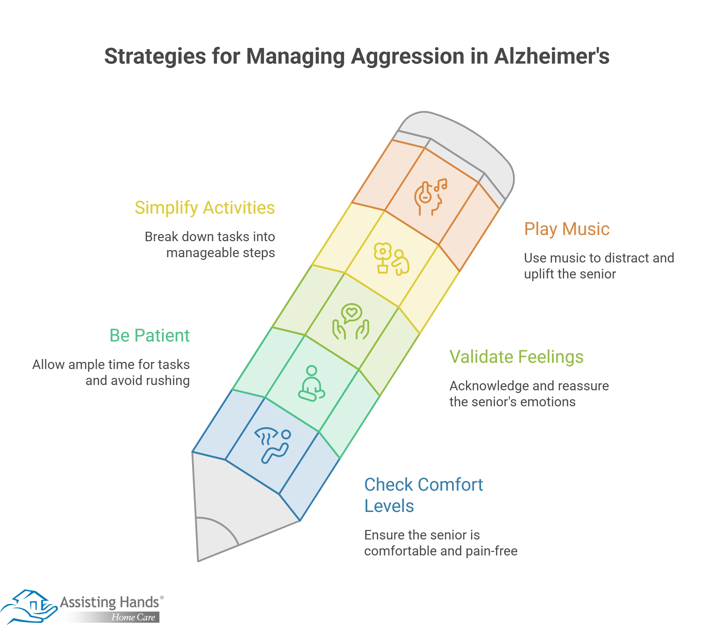 5 Strategies for Handling Aggression in Older Adults with Alzheimer’s