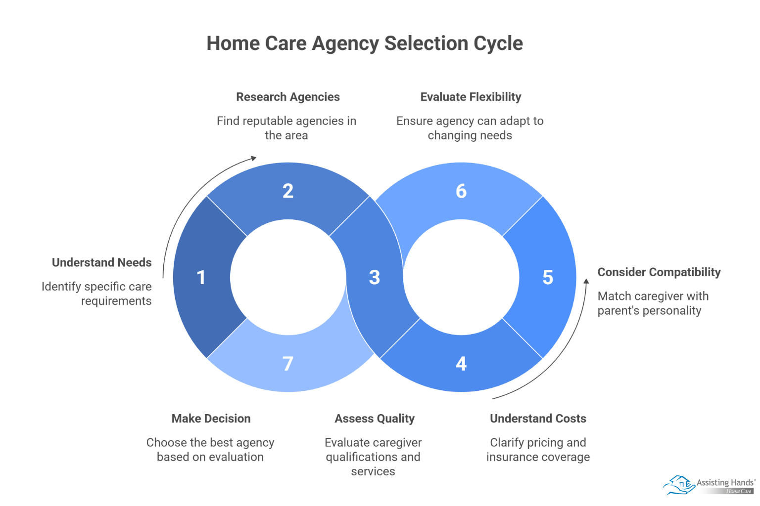 How to Choose the Right Home Care Agency for Your Elderly Parent  