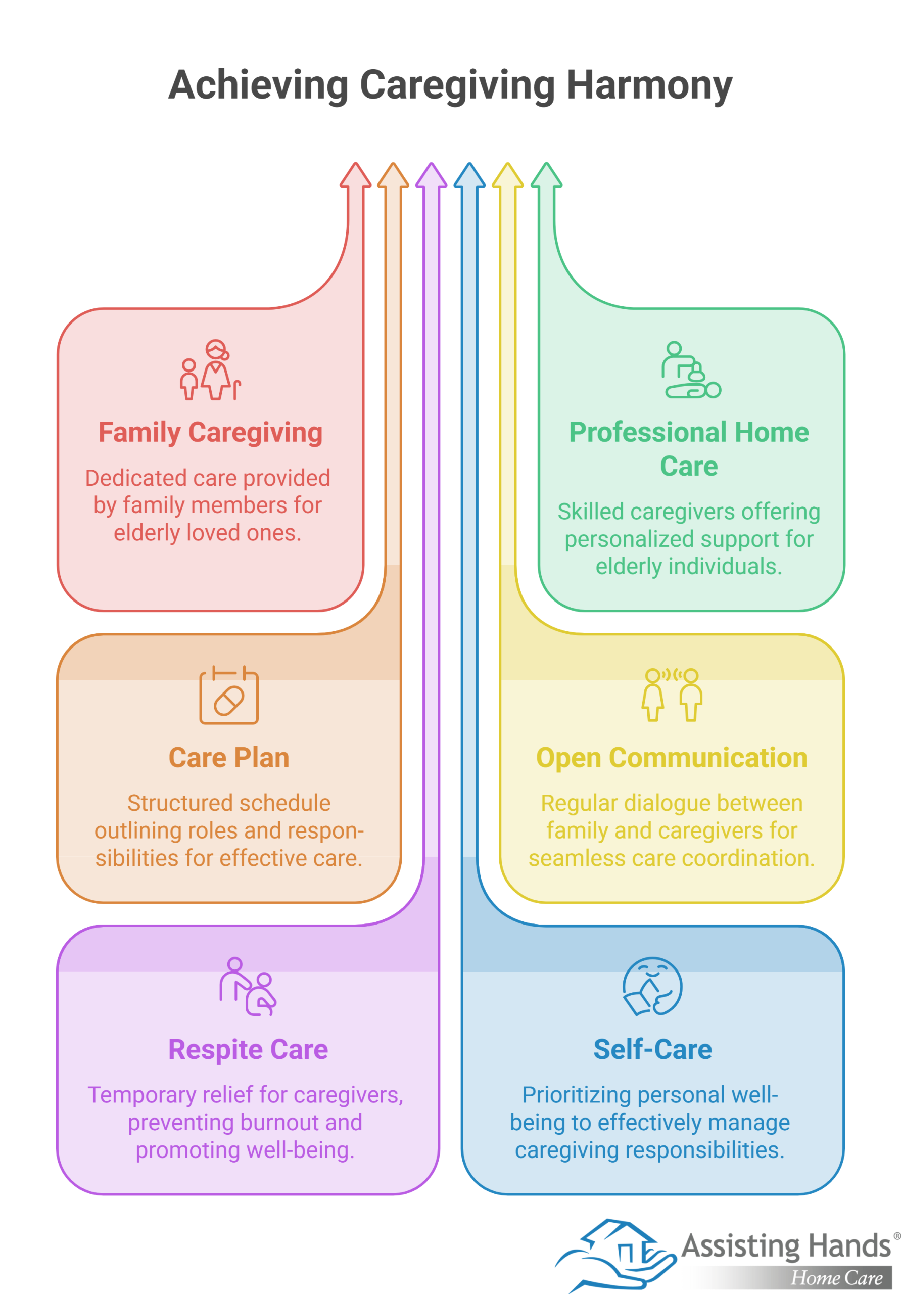 Balancing Family Caregiving and Professional Home Care