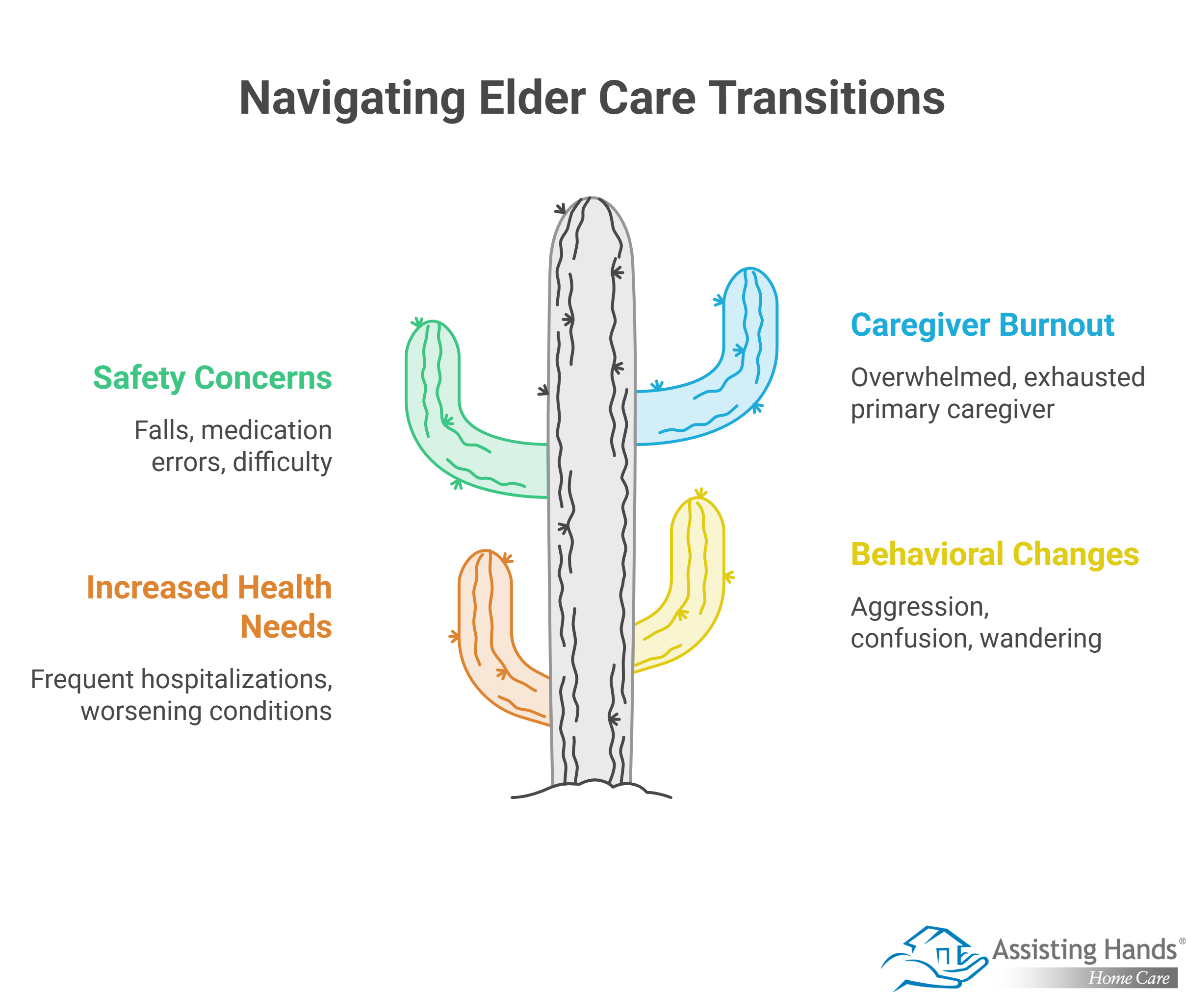 How to Handle a Crisis What to Do When Home Care Isn’t Enough