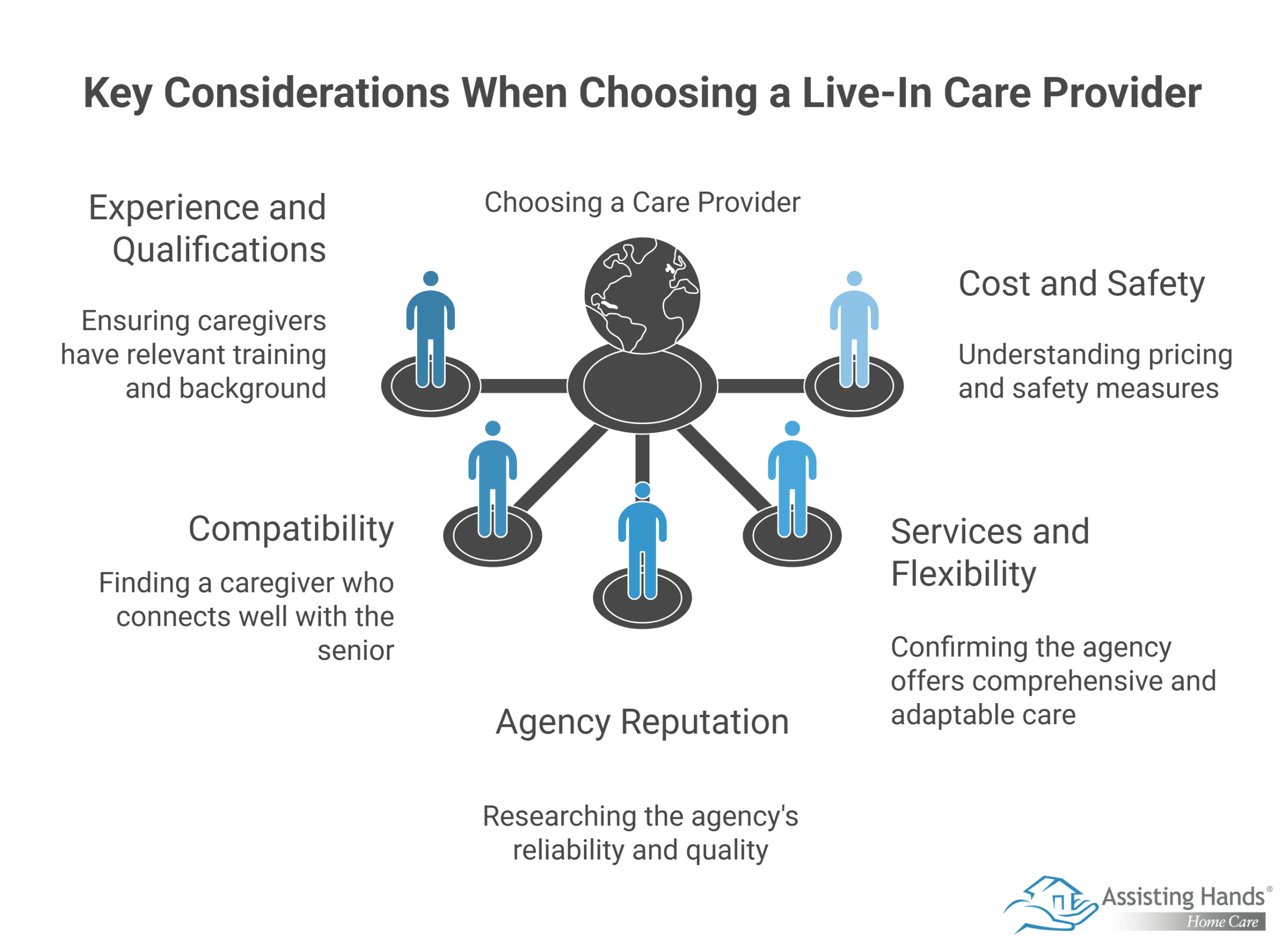 Key Considerations When Choosing a Live-In Care Provider
