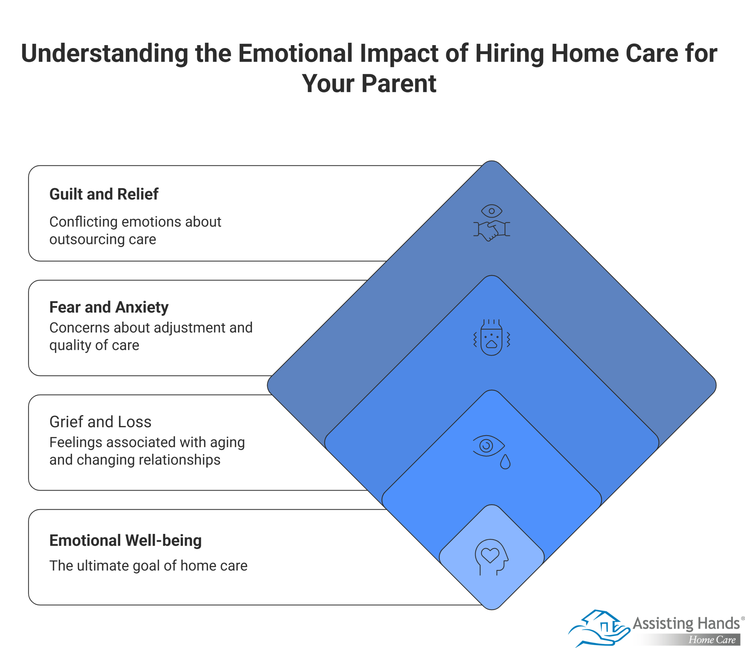 Understanding the Emotional Impact of Hiring Home Care for Your Parent