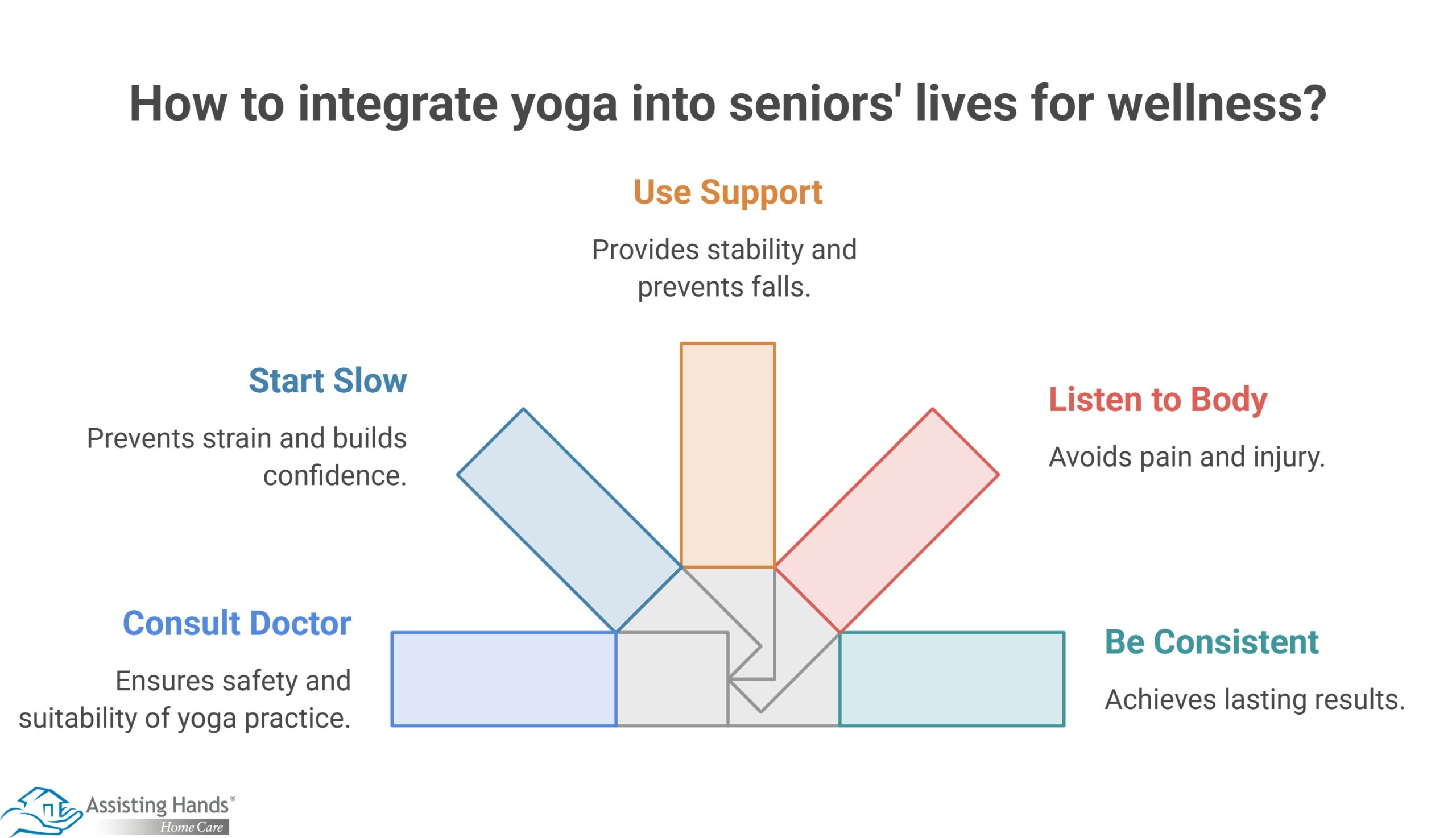 Promoting Mental and Physical Wellness Through Yoga for Seniors
