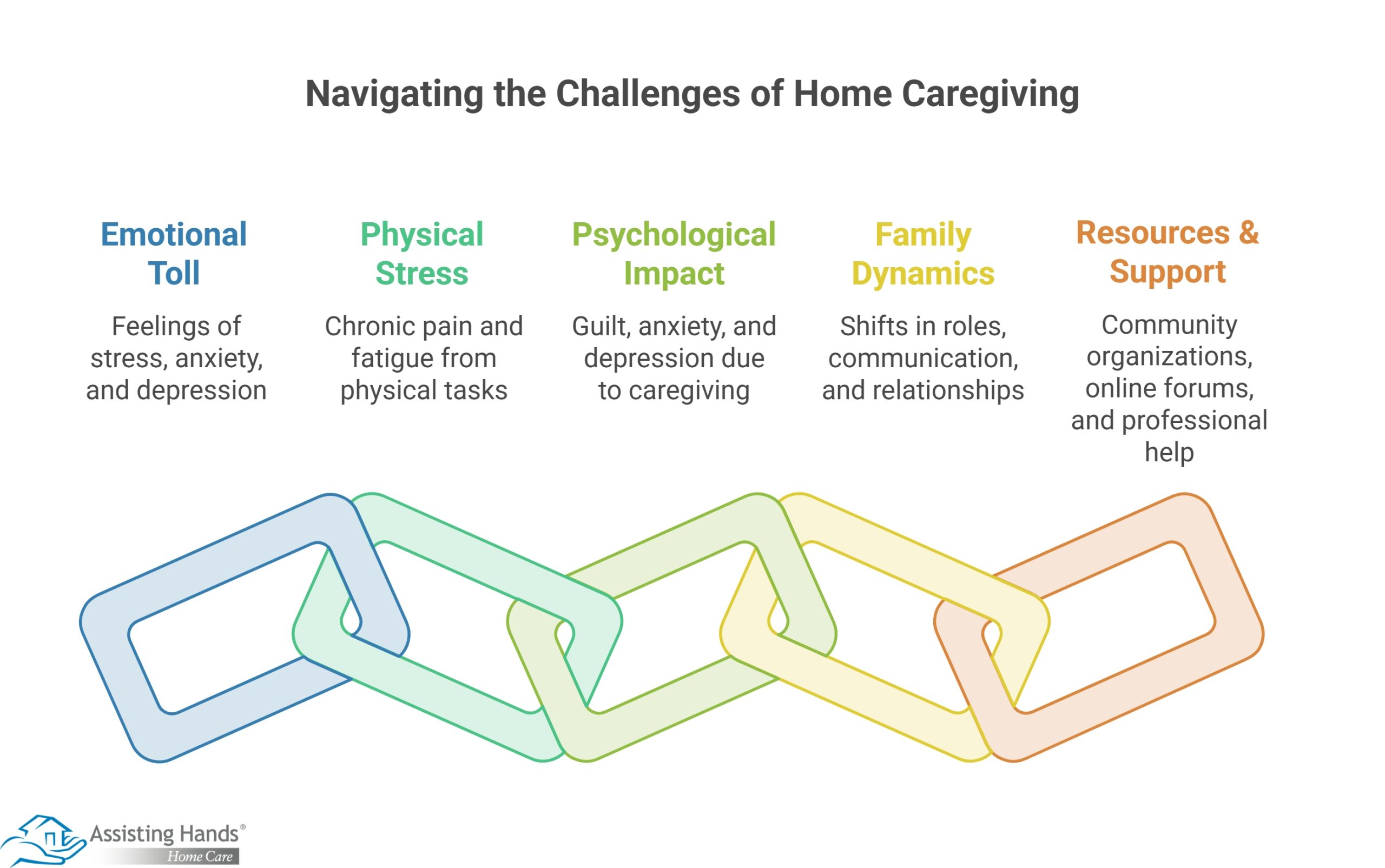 Home Caregivers & Mental Health Balancing Emotional & Physical Demands