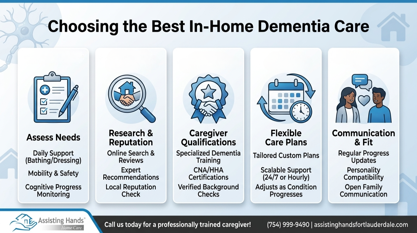 Choosing the Best In-Home Dementia Care for Your Loved One