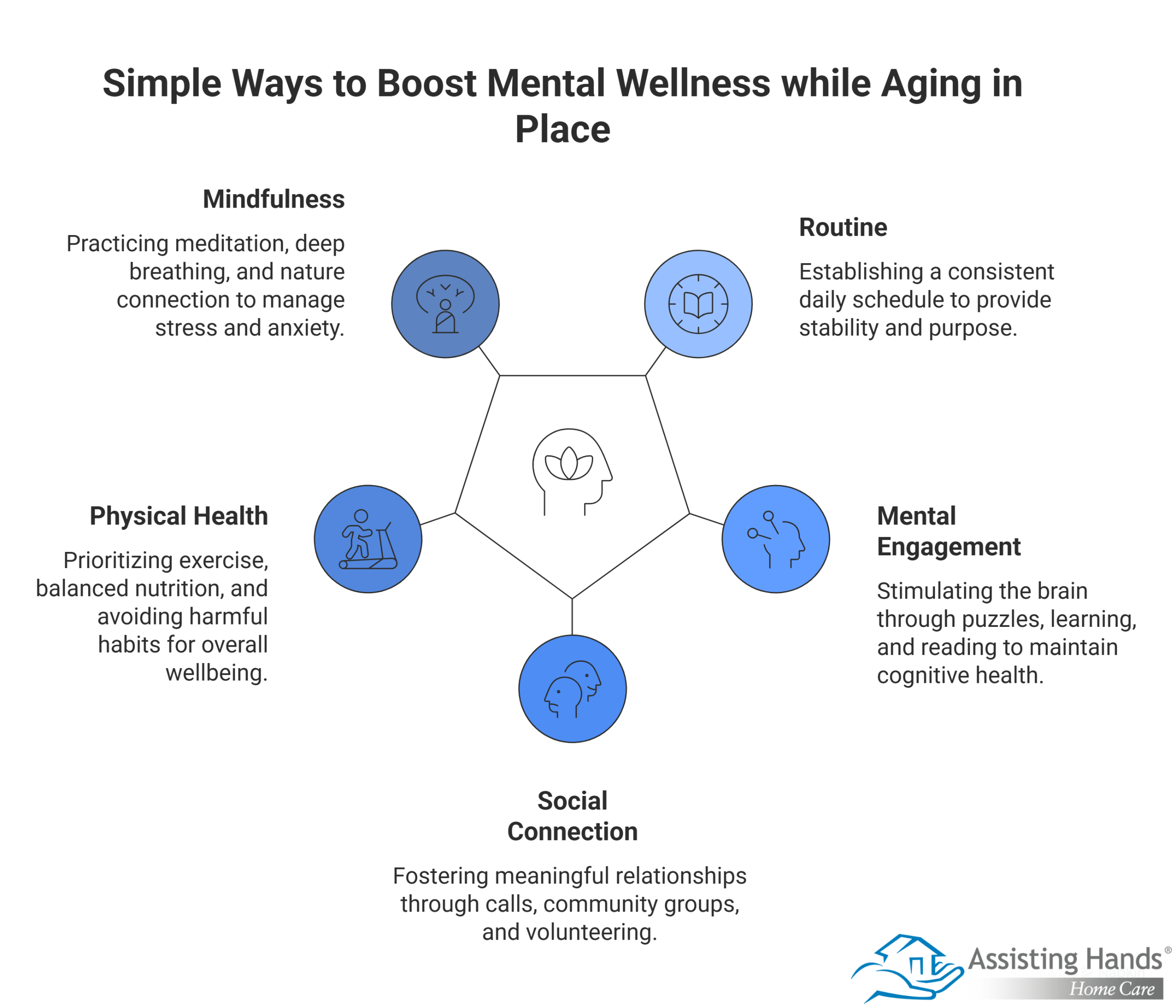 Simple Ways to Boost Mental Wellness while Aging in Place