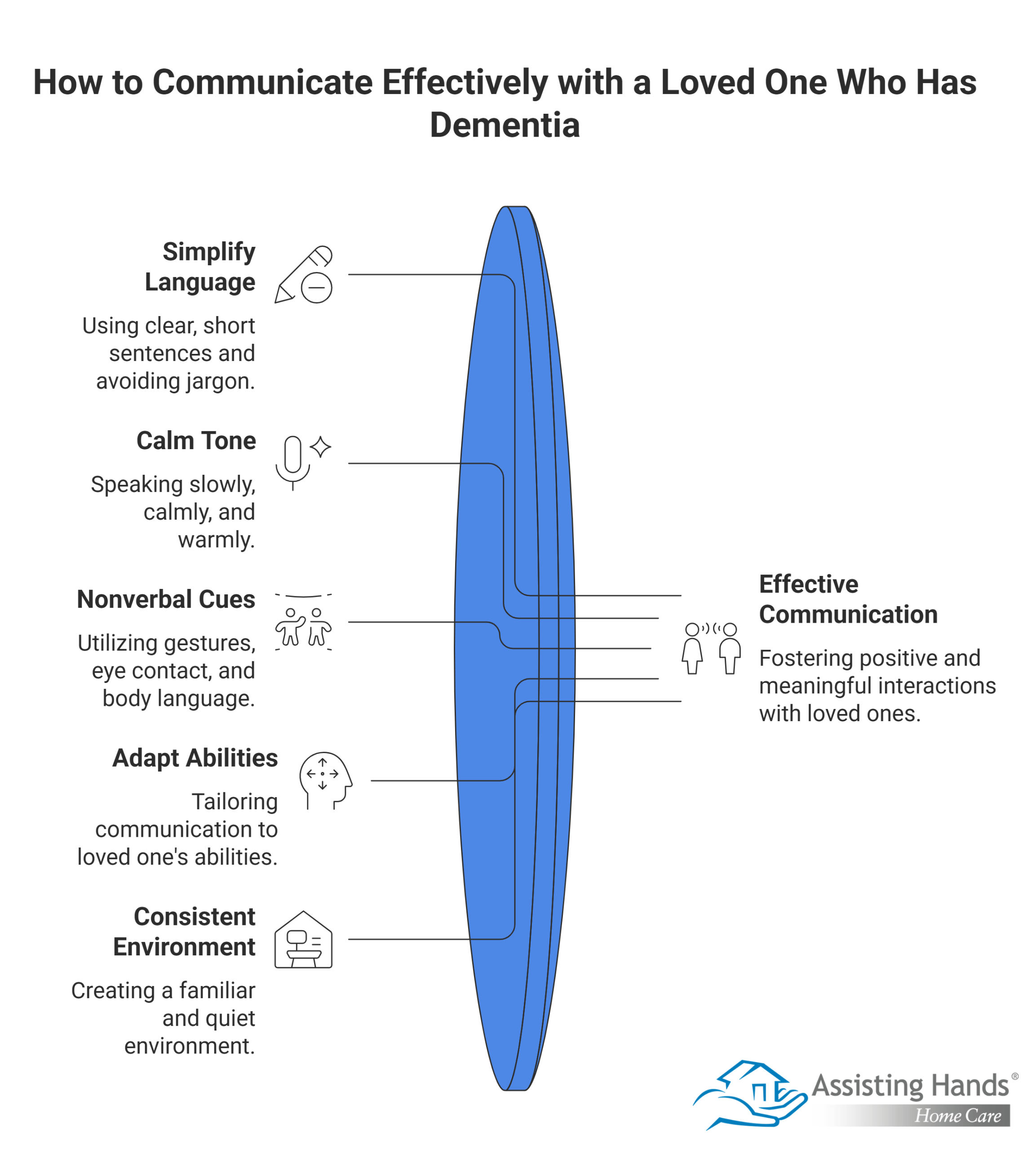 How to Communicate Effectively with a Loved One Who Has Dementia