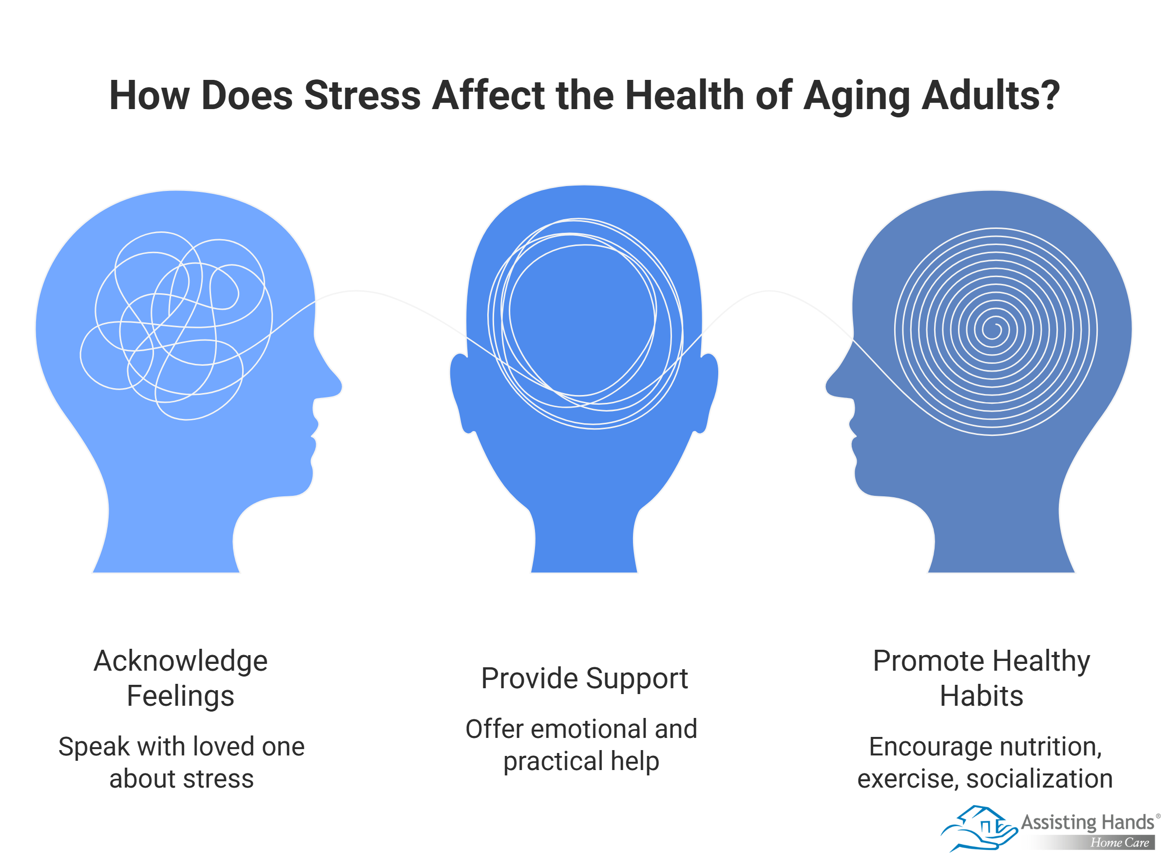 How Does Stress Affect the Health of Aging Adults