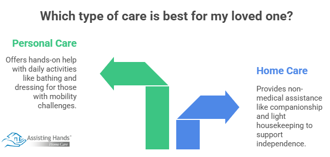 What’s the Difference Between Home Care and Personal Care_ - visual selection 