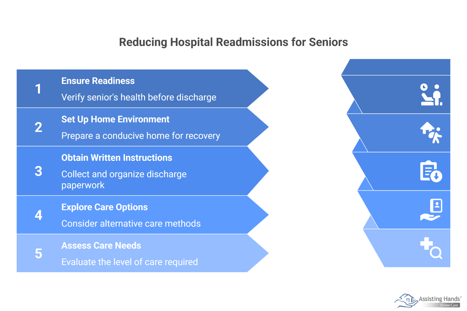 How Can Families Reduce Hospital Readmissions for Seniors