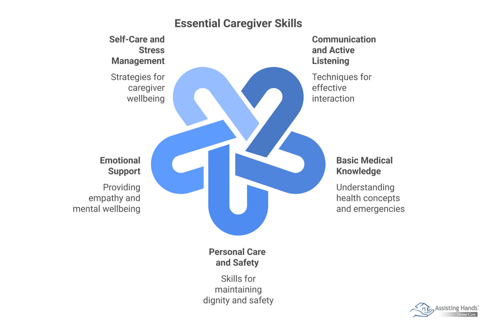 Top Essential Skills Caregivers Need