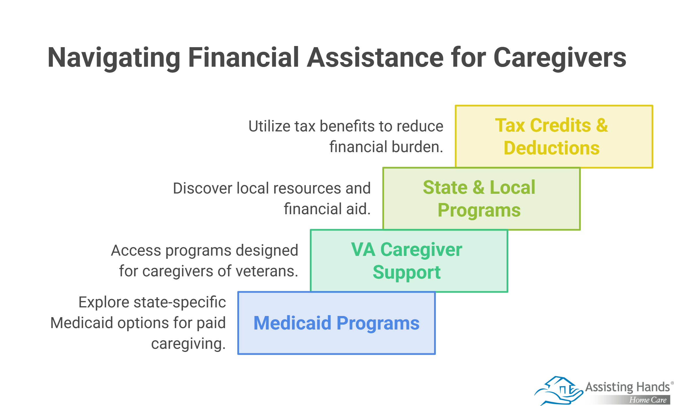 What Financial Help Is Available for Family Caregivers
