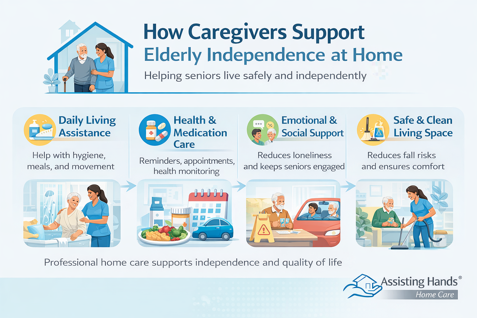 In What Ways Do Caregivers Support Elderly Independence at Home