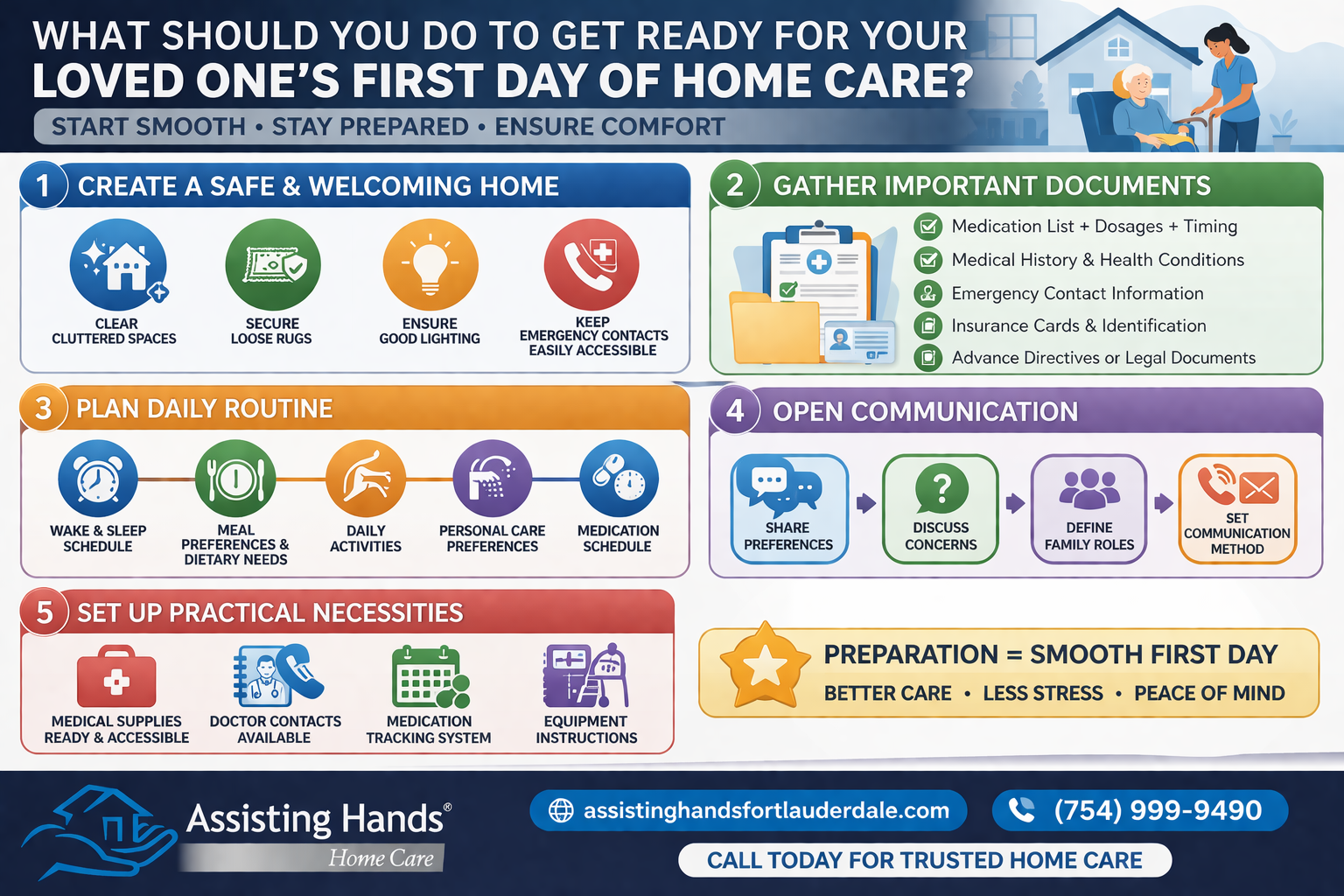 What Should You Do to Get Ready for Your Loved One’s First Day of Home Care