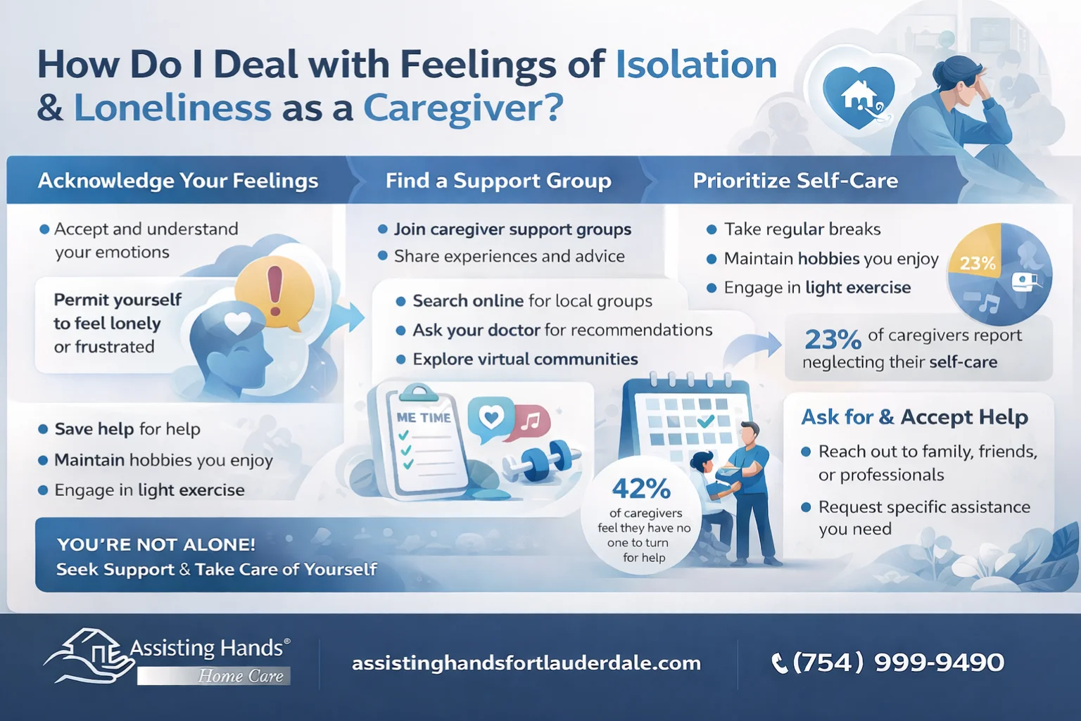 How Do I Deal with Feelings of Isolation & Loneliness as a Caregiver