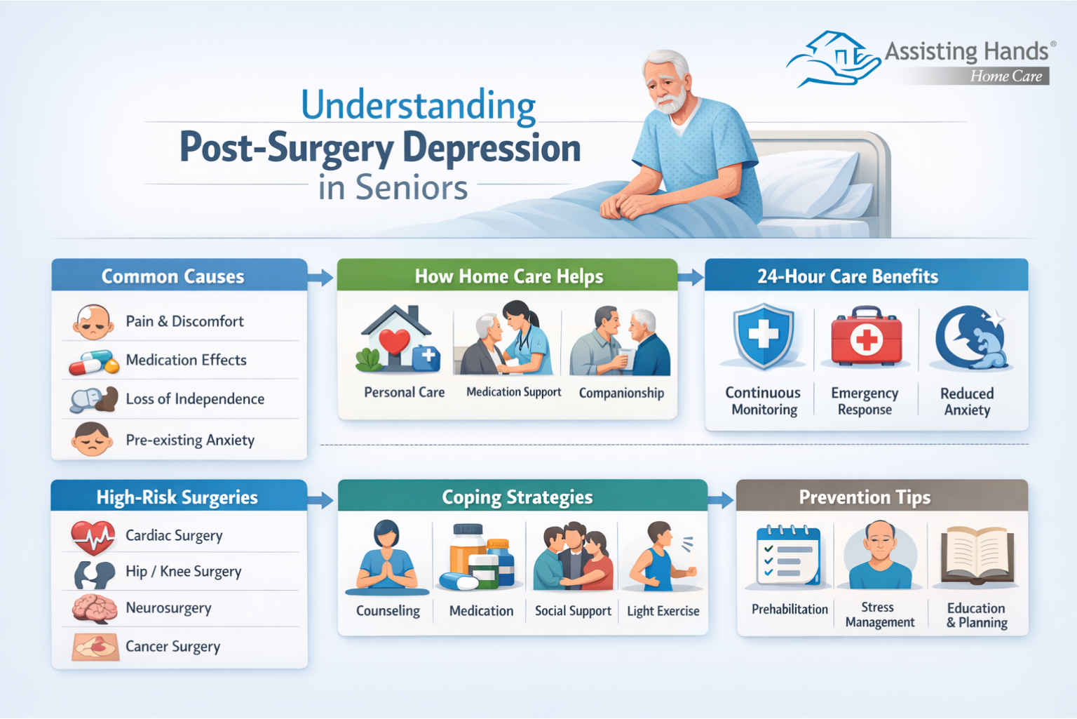 Why Do Seniors Experience Depression after a Major Surgery 