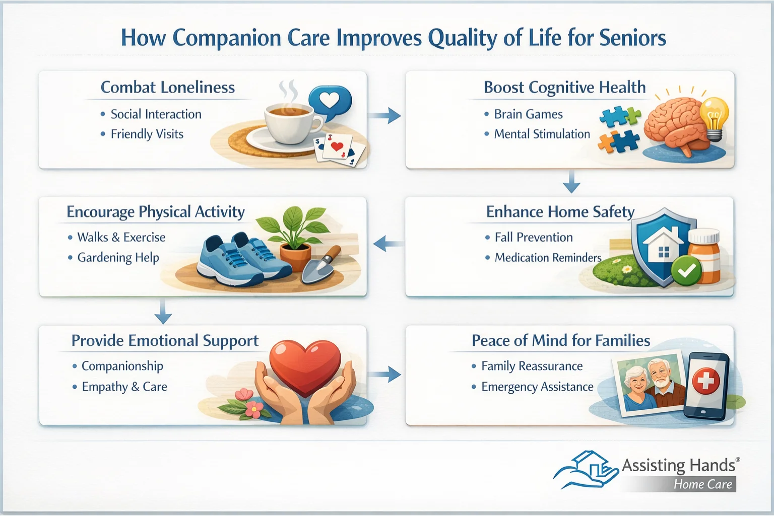 How Can Companion Care Enhance Older Adults’ Quality of Life 