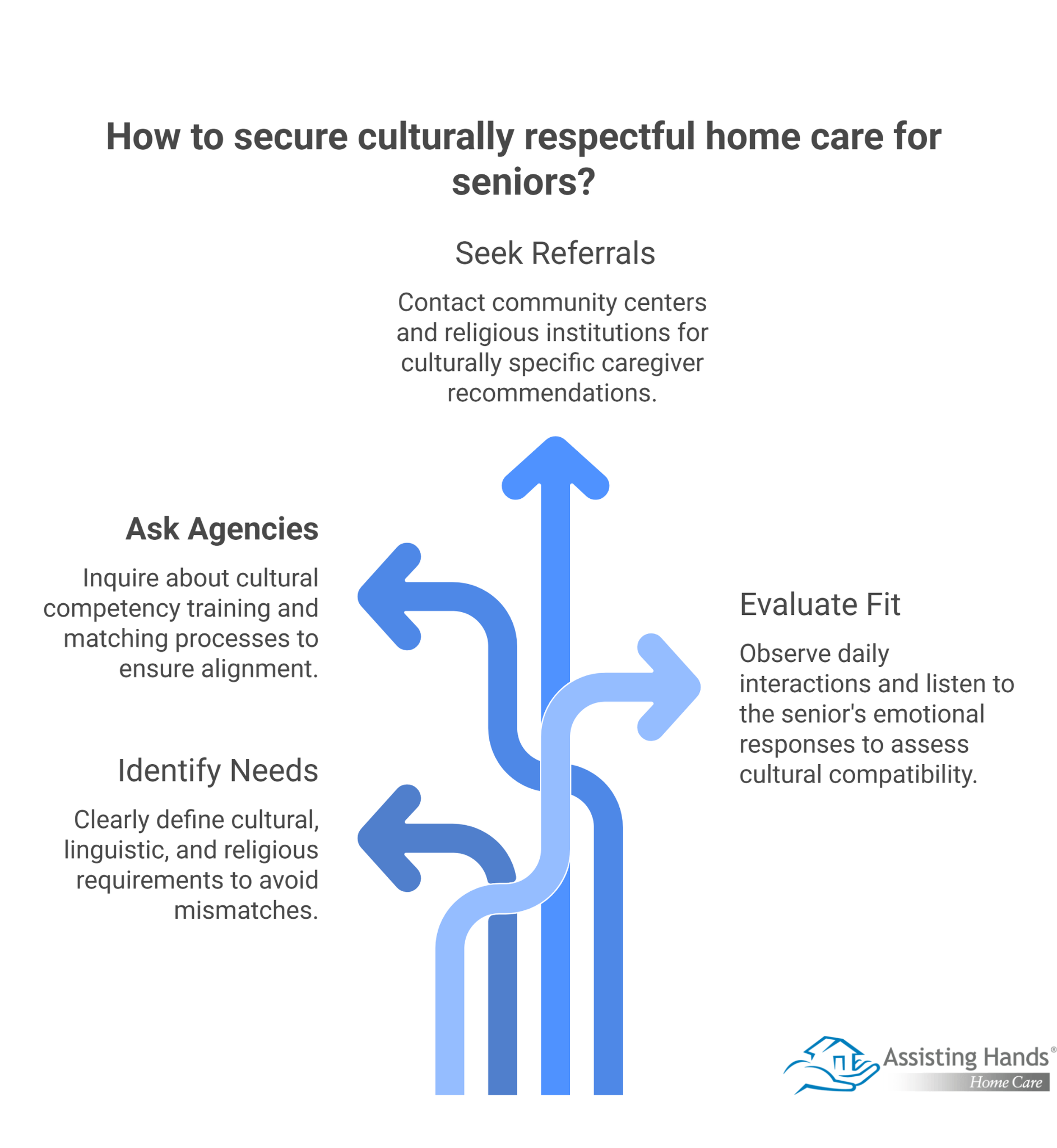 How Can Families Secure Culturally Respectful Home Care