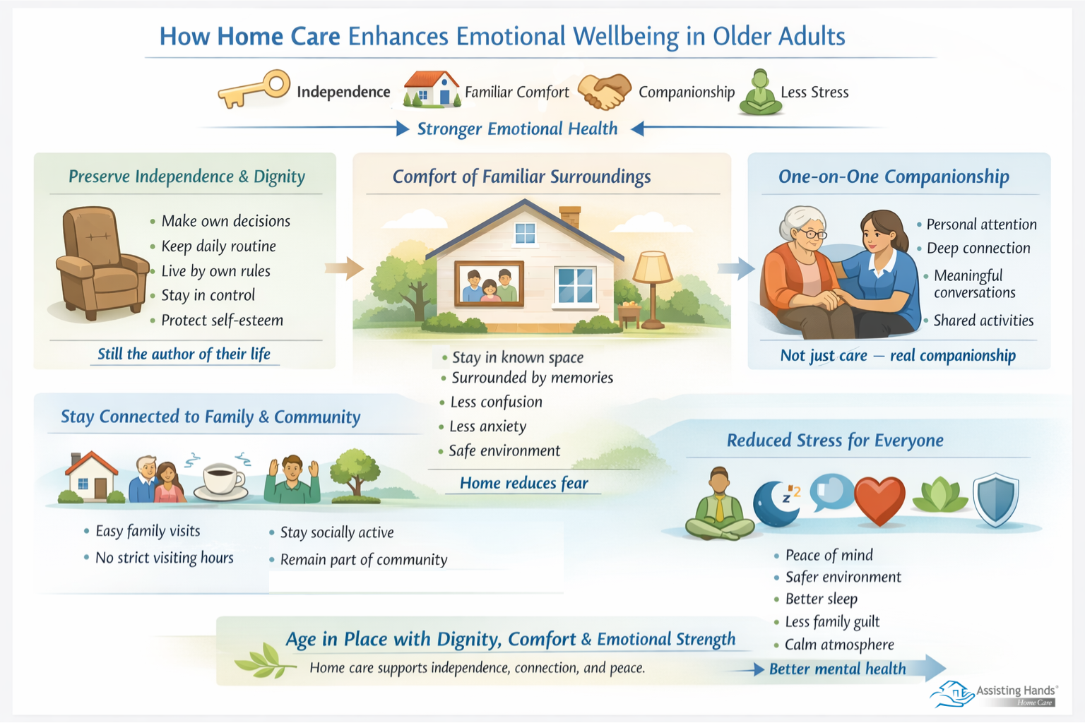 How Does Home Care Enhance Emotional Wellbeing in Older Adults
