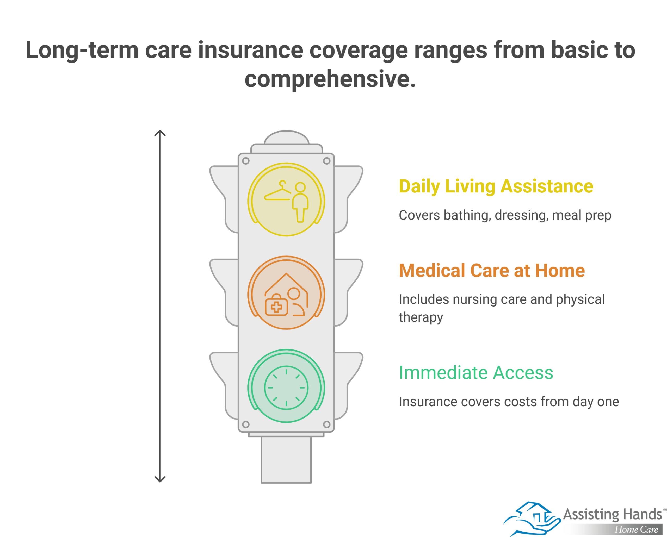 When Does Long-Term Care Insurance Make In-Home Care the Best Option  