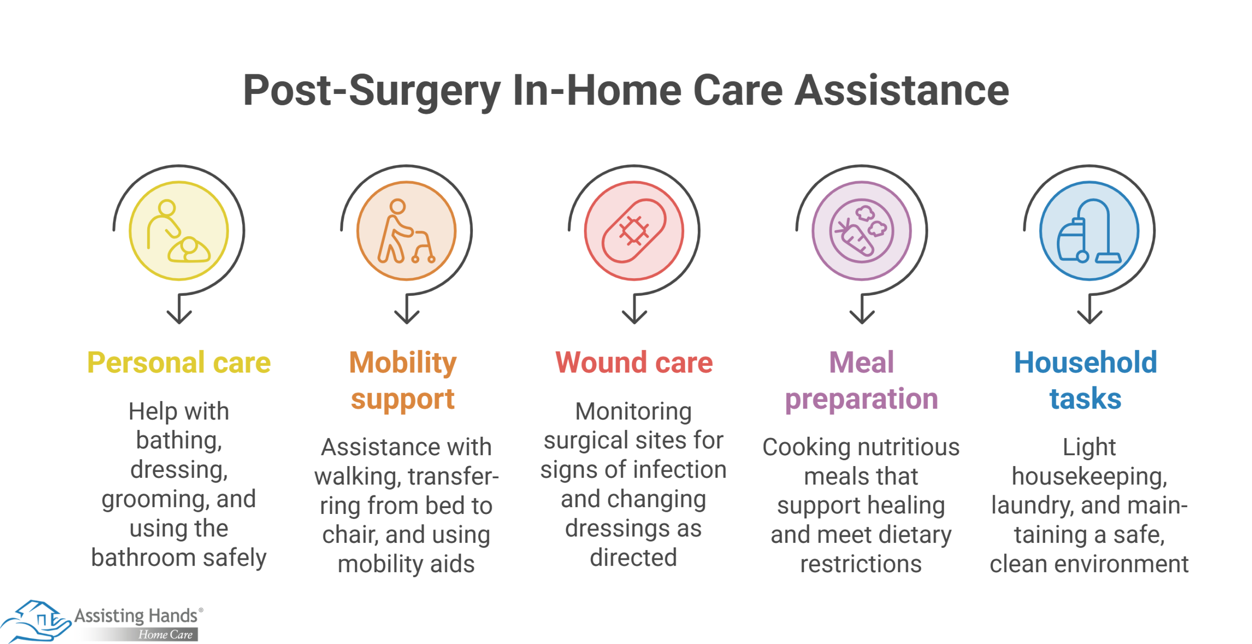 How Can Home Care Help Older Adults Heal Safely after Surgery