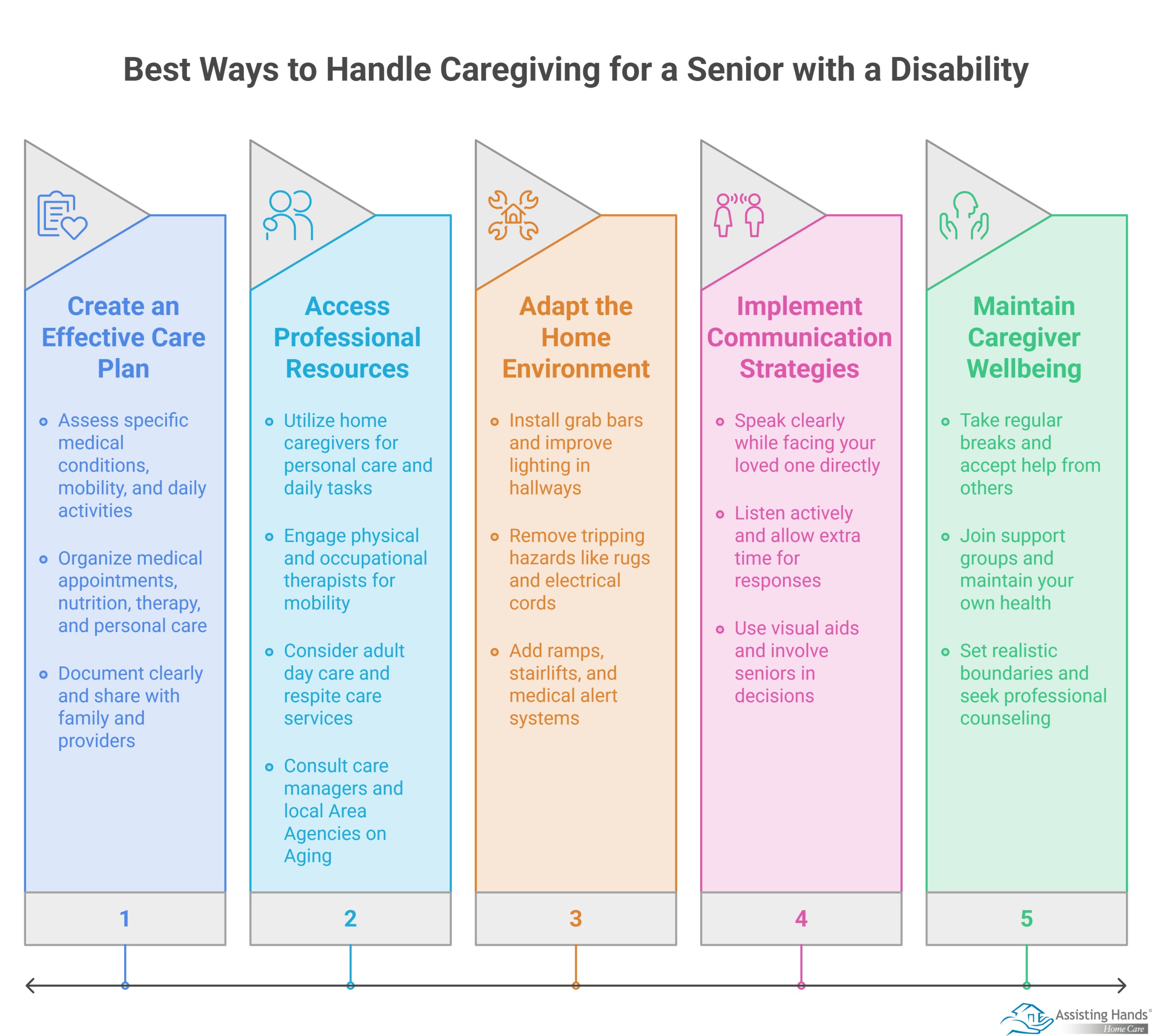 What Are the Best Ways to Handle Caregiving for a Senior with a Disability