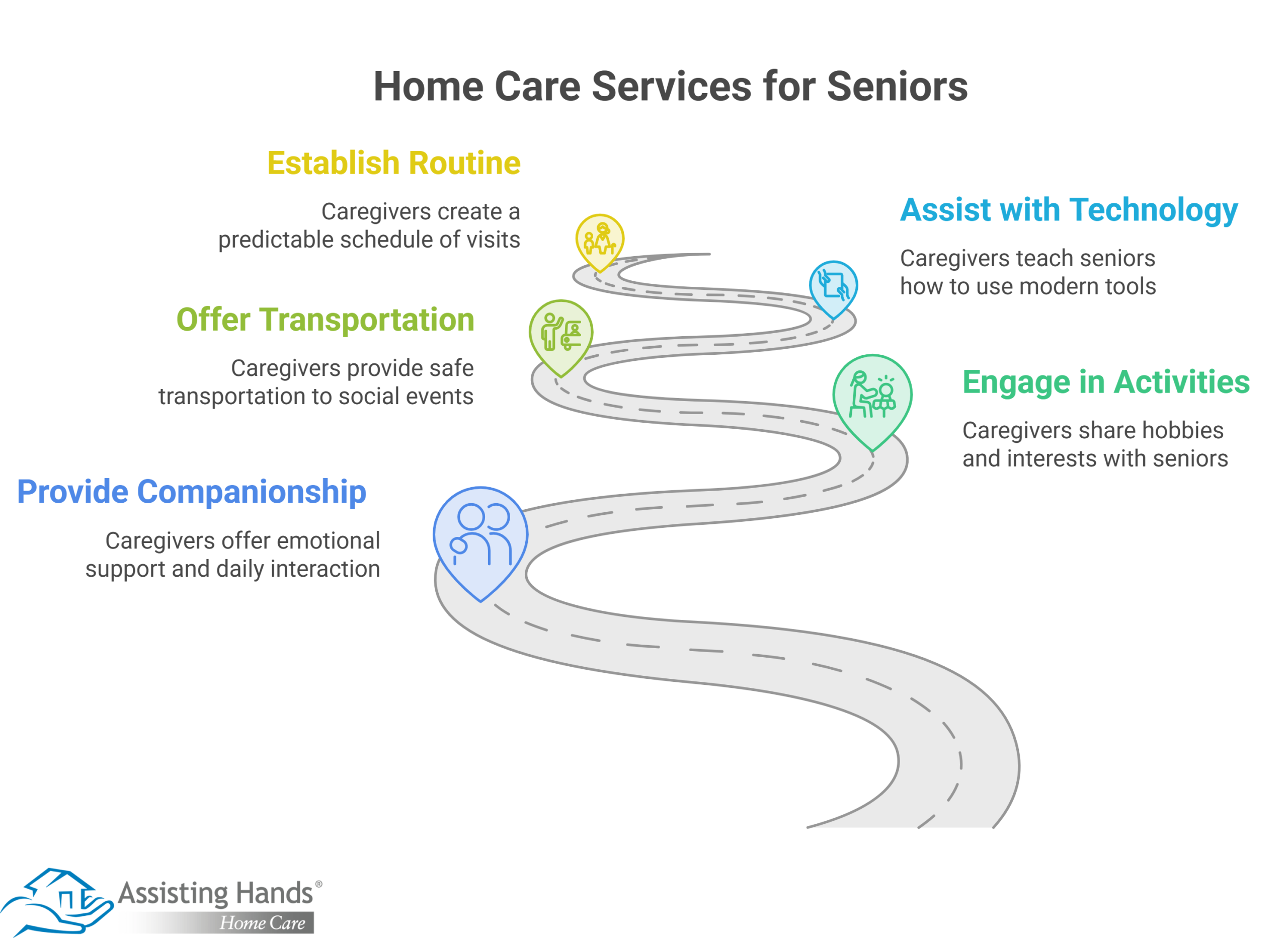 Can Home Care Reduce Loneliness and Isolation in Older Adults`