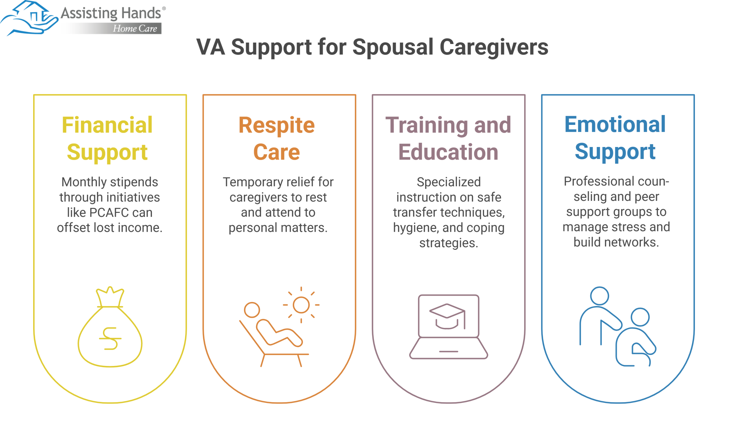 How Does the VA Help Spouses Who Care for Veterans